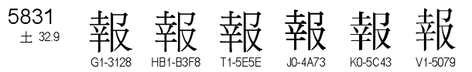 U+5831